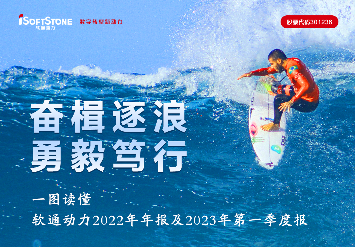 һͼ 5657˹Ʒƶ2022걨2023һȱ